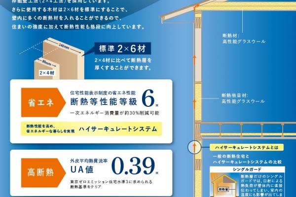 標準仕様で「長期優良住宅認定基準クリア」、「ZEH」対応可能（三菱地所ホーム）